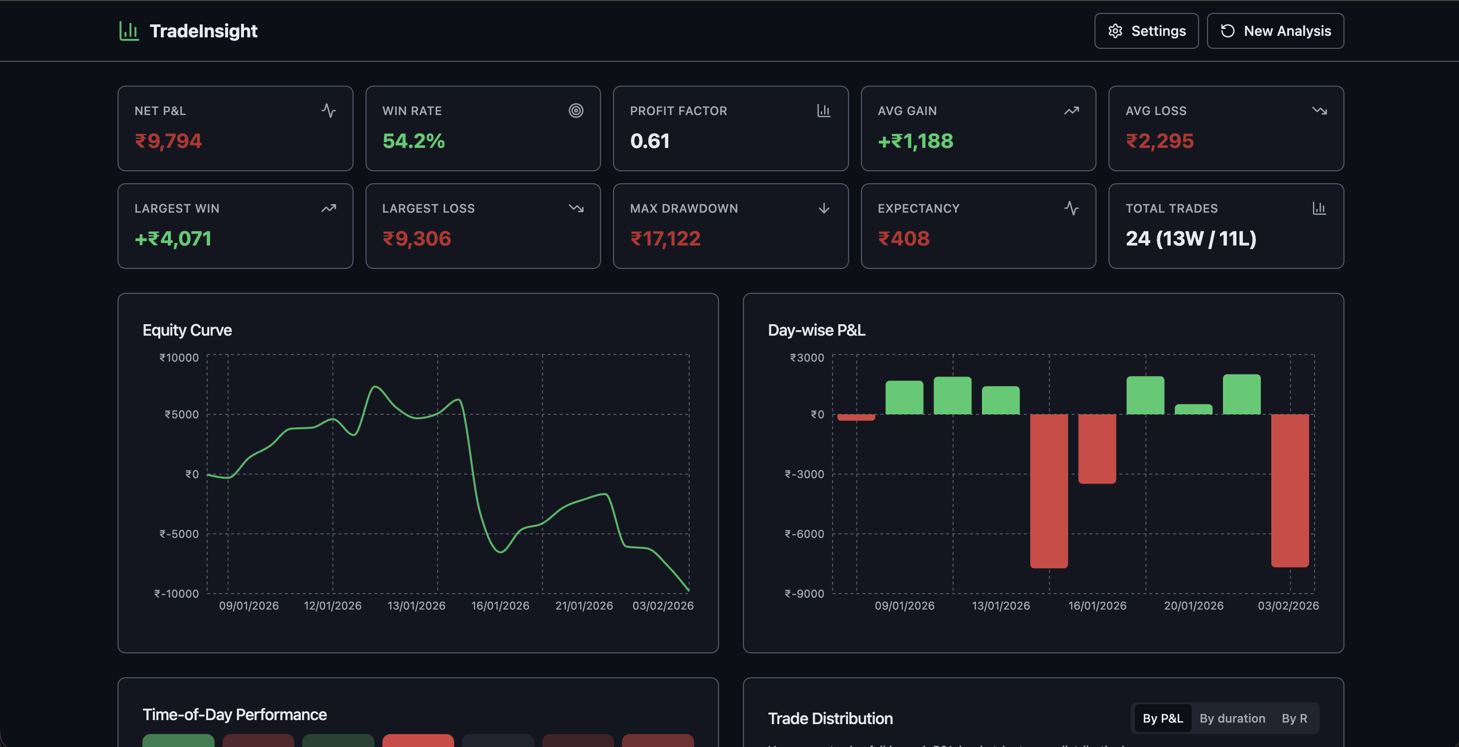 TradeInsight: Trade Journal Platform with Instant Analytics